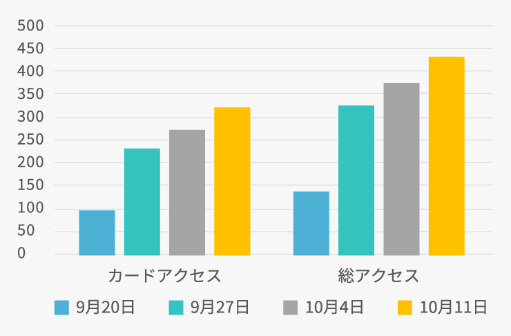 熊本県JFMへのアクセス数