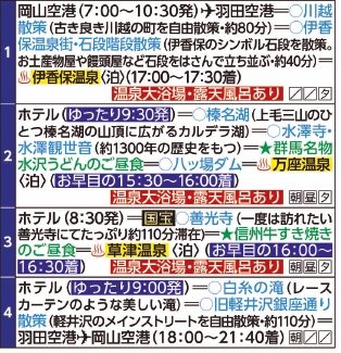 一度は行きたい上州３つの名湯　草津温泉・万座温泉・伊香保温泉に泊まる名湯めぐり　4日間